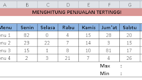 Cara Menghitung Penjualan Tertinggi Berdasarkan Nama Menu Dengan Rumus Excel